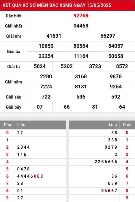 Cao thủ soi cầu XSMB 16/5/2025