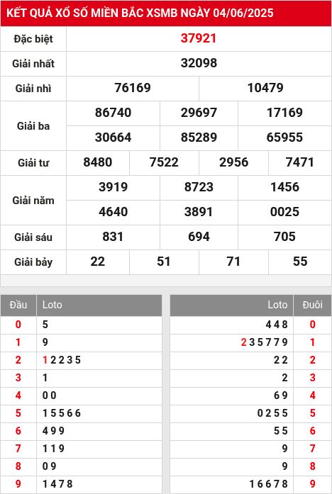 Cao thủ soi cầu XSMB 5/6/2025